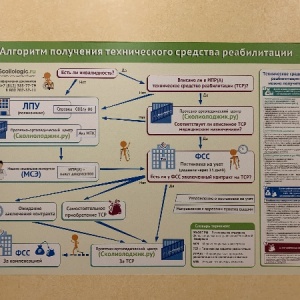 Фото от владельца Scoliologic, центр реабилитации инвалидов