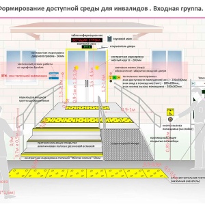 Фото от владельца Ленд-оптима, ООО, рекламно-производственная компания