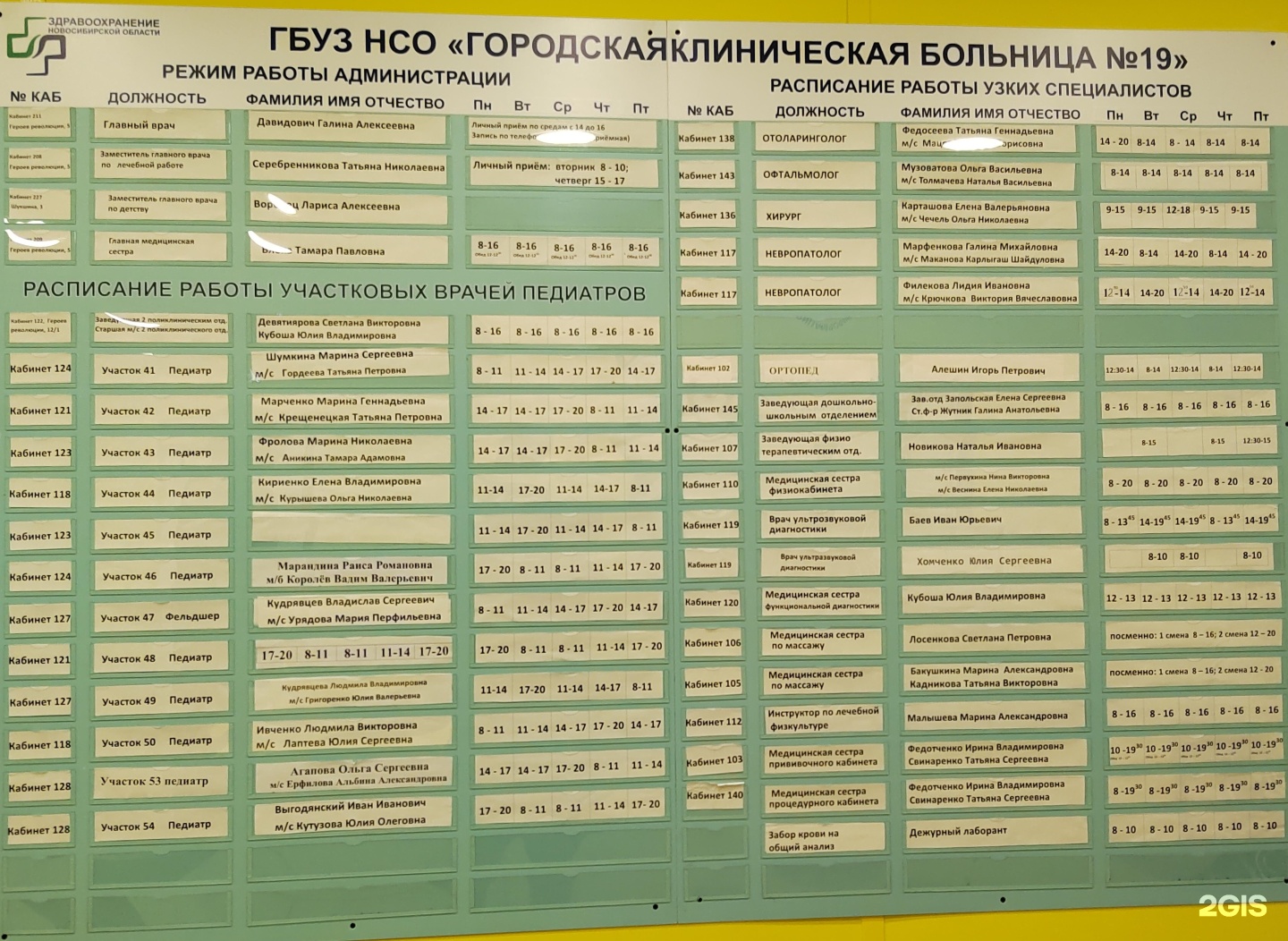 больницы москвы список