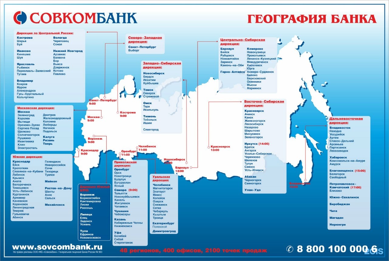 Совкомбанк организационная структура банка схема